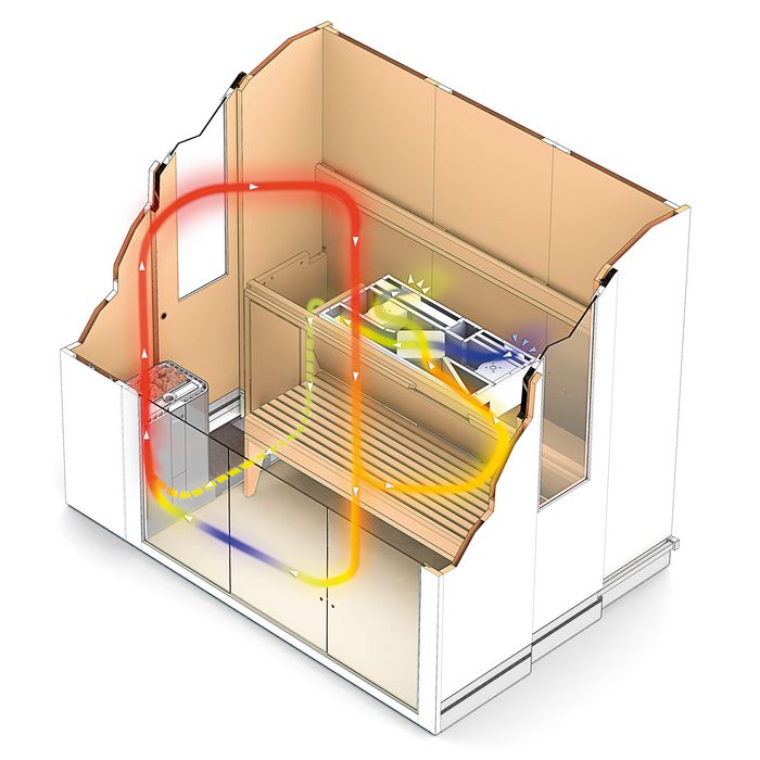 环保交易：scc通风模块可以从桑拿房中清除用过的空气，同时加热从外部吸入的新鲜空气。