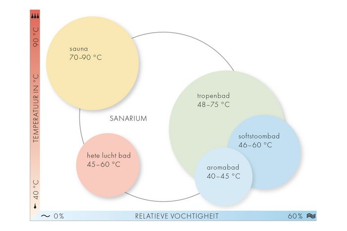 KLAFS的SANARIUM®